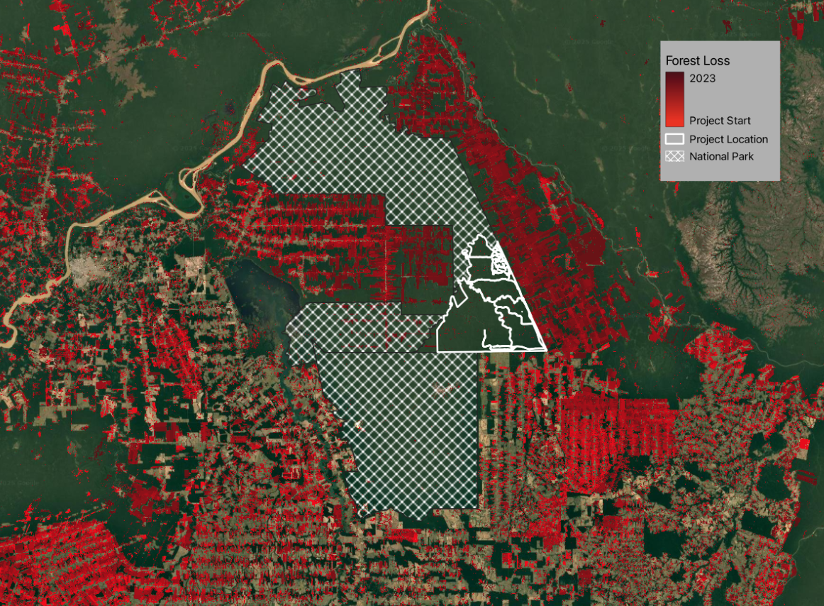 Due Diligence Diagram