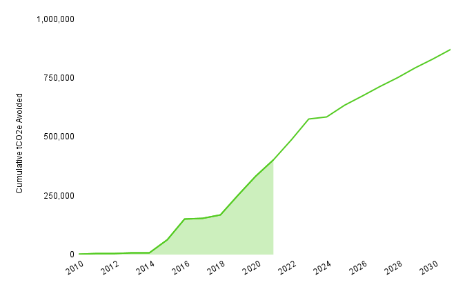 Due Diligence Diagram
