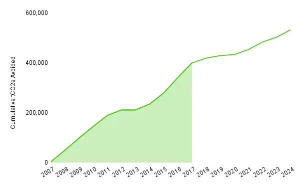 Due Diligence Diagram