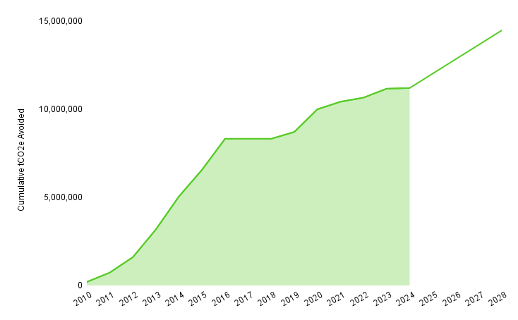 Due Diligence Diagram