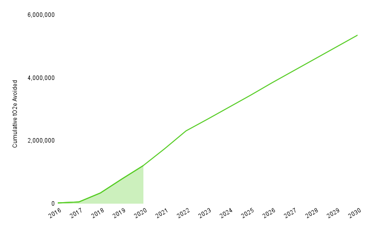 Due Diligence Diagram