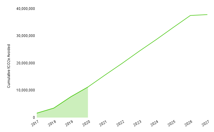 Due Diligence Diagram